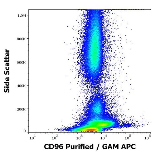 Anti-CD96 Monoclonal Antibody (Clone:NK92.39)